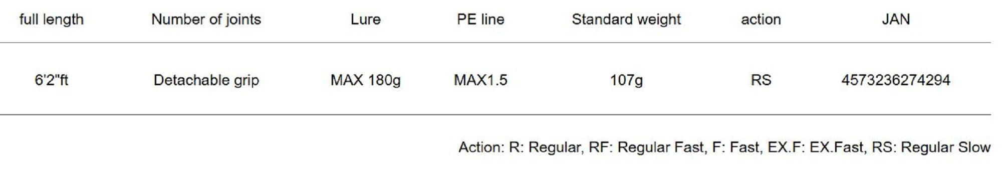 Major Craft 5G Giant Killing Series Baitcast Rod GK5SJ-B62/1 (4294)